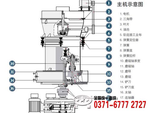 石灰石磨粉机结构