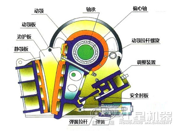 白云石破碎机结构