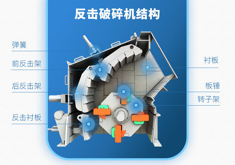 反击破碎机内部结构