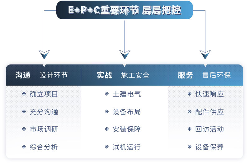 厂家售后服务