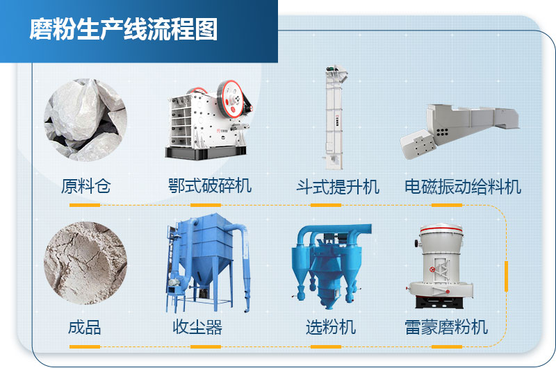 膨润土磨粉生产线工艺流程图