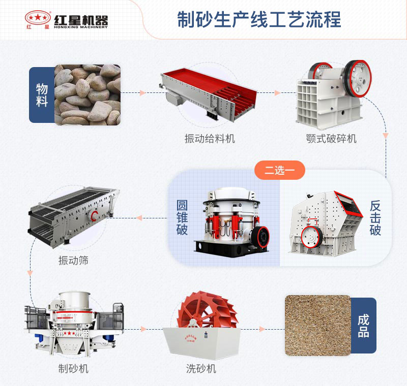 制沙生产线工艺流程图