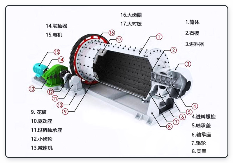 湿式球磨机构造图