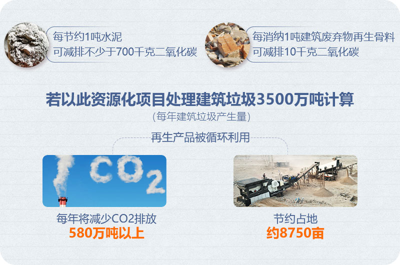 垃圾变废为宝