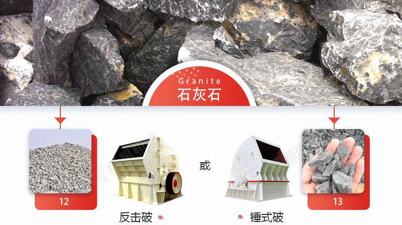 破碎石灰石，锤破与反击破哪个更好？