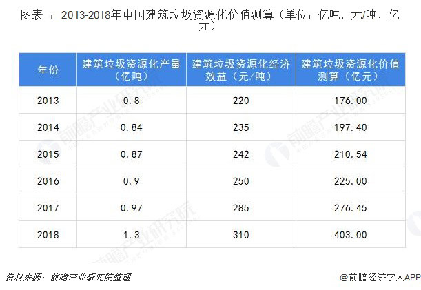 建筑垃圾破碎设备多少钱一套？哪家的建筑垃圾处理设备比较好？