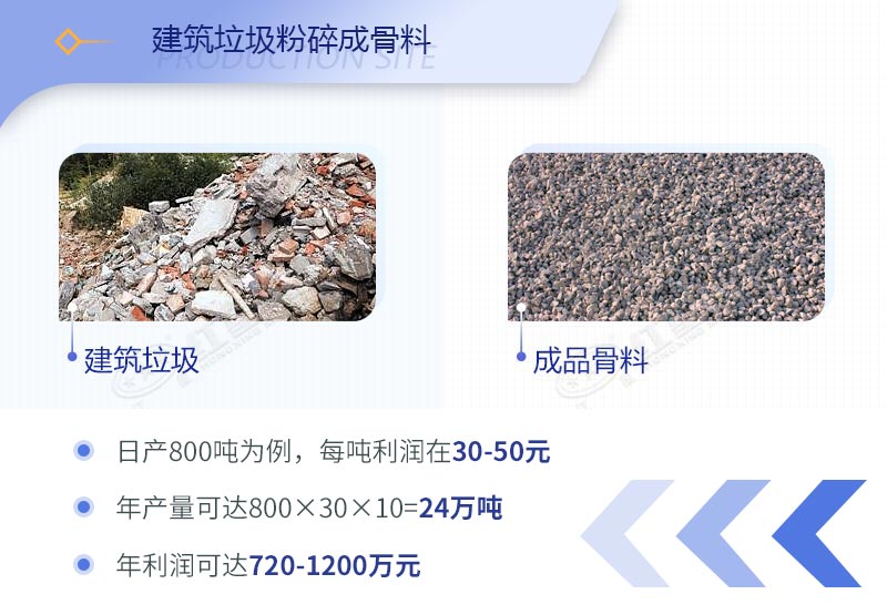 建筑工程垃圾破碎机价格多少钱一台？（内附设备高清图片）