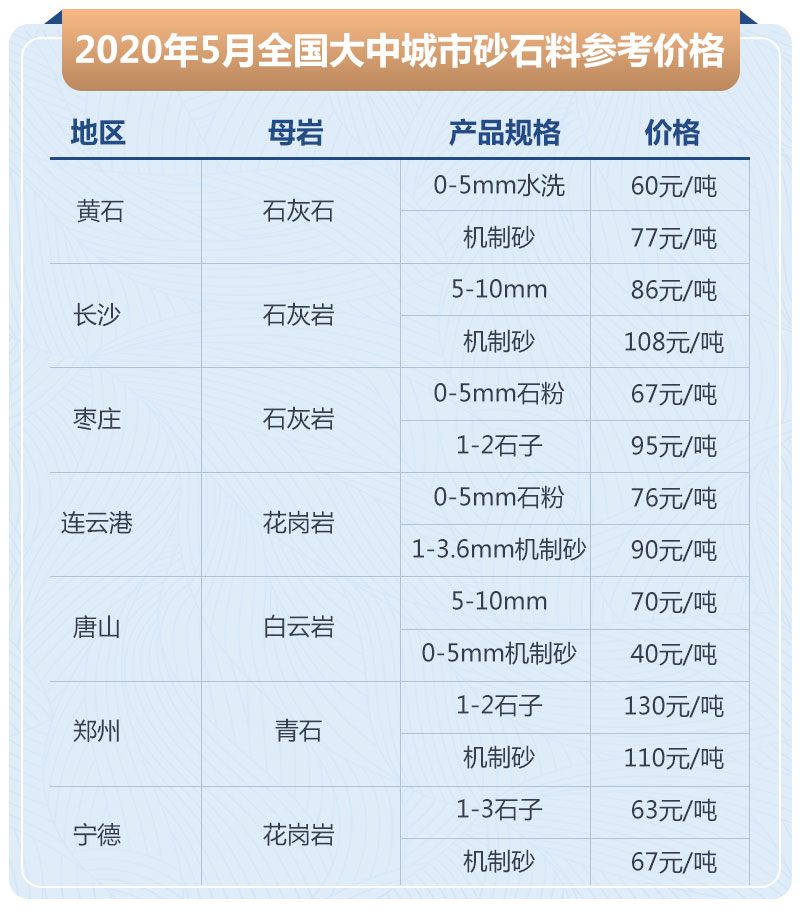 石子加工的利润高吗？大型石场生产线如何配置？