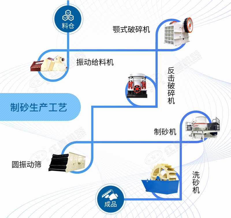 花岗岩制砂生产线工艺流程图