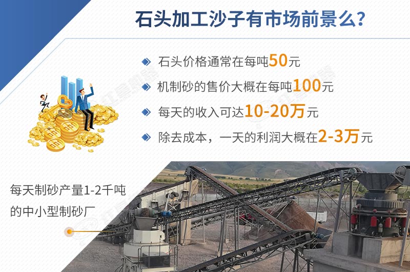 石头加工沙子前景怎样，一目了然