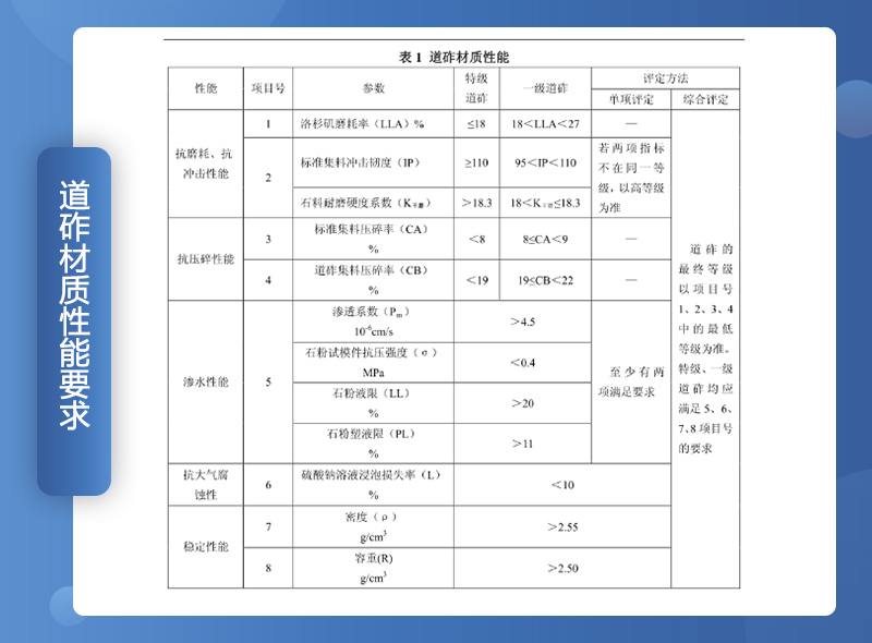 铁路用碎石垫好不好？碎石一般是什么规格？（附铁路碎石线投产案例）