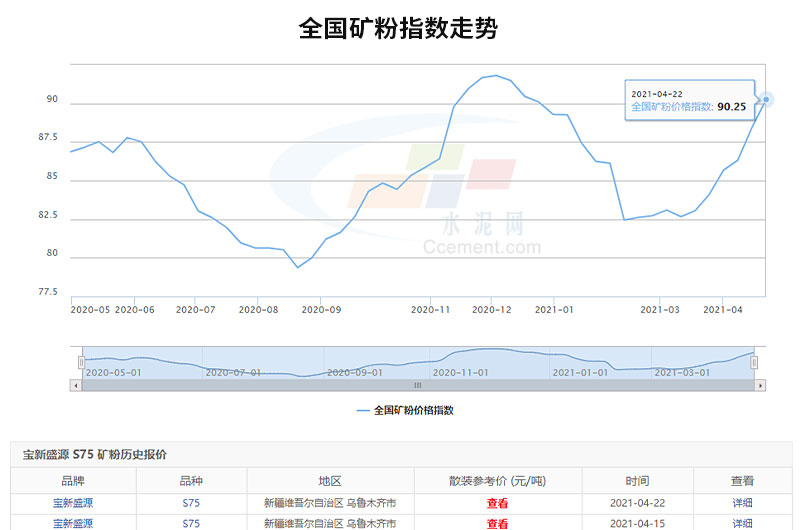 可以看出全国矿粉价格的走势是很可观的，投资开厂前景很广阔